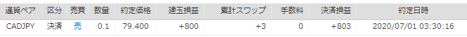 FX約定ポジション